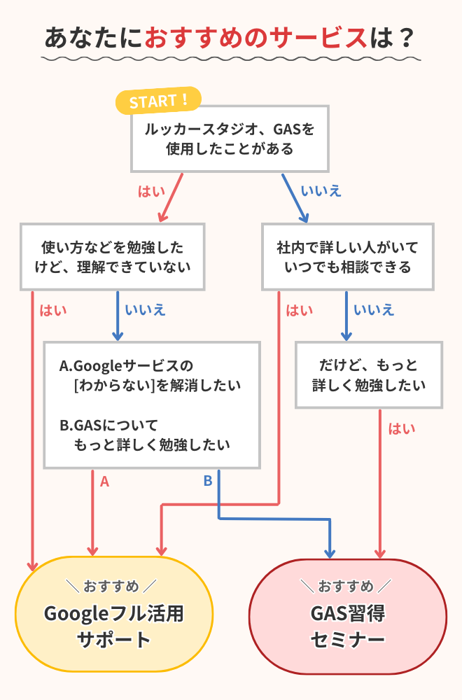 おすすめサービス